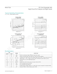 MAX7324ATG+T Datasheet Page 4