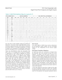 MAX7324ATG+T Datenblatt Seite 8