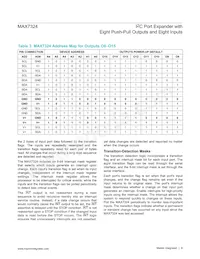 MAX7324ATG+T Datasheet Page 9