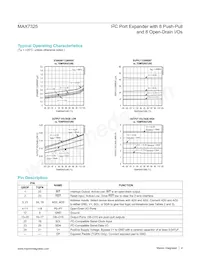 MAX7325AEG+T Datasheet Page 4