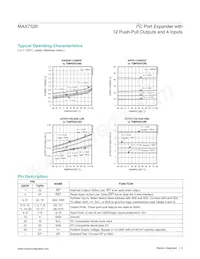 MAX7326ATG+T Datasheet Page 4