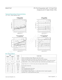 MAX7327AATG+T Datasheet Page 4