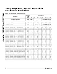 MAX7349ATG+TG104 데이터 시트 페이지 16