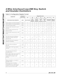 MAX7349ATG+TG104 Datenblatt Seite 18