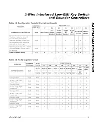 MAX7349ATG+TG104 Datenblatt Seite 19