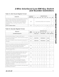 MAX7349ATG+TG104 Datenblatt Seite 21
