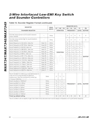 MAX7349ATG+TG104 Datenblatt Seite 22