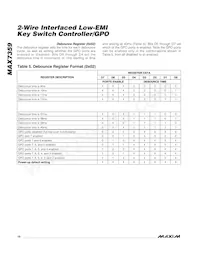 MAX7359ETG+TG104 Datasheet Page 10