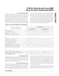 MAX7359ETG+TG104 Datasheet Page 11