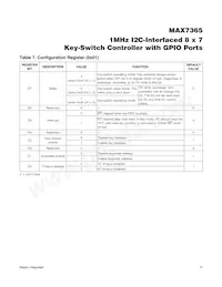 MAX7365EWA70+T Datasheet Pagina 17