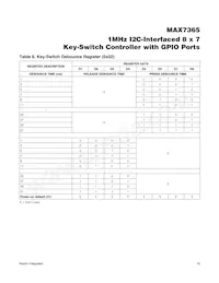 MAX7365EWA70+T Datasheet Page 18