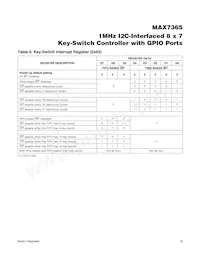 MAX7365EWA70+T Datasheet Page 19