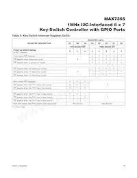 MAX7365EWA70+T Datasheet Pagina 19