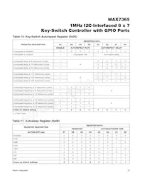 MAX7365EWA70+T Datasheet Page 20