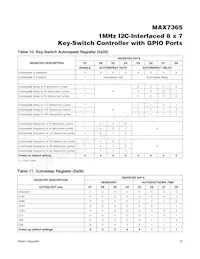 MAX7365EWA70+T Datasheet Pagina 20