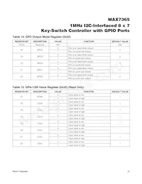 MAX7365EWA70+T Datasheet Page 22