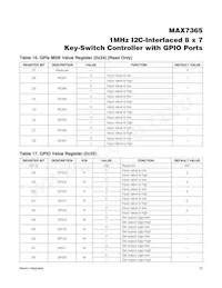 MAX7365EWA70+T Datasheet Page 23