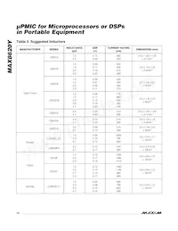 MAX8620YETD+T Datasheet Pagina 14