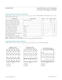 MAX8709BETI+T Datasheet Page 5