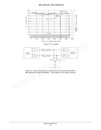 MC100EP445MNR4G Datasheet Pagina 16