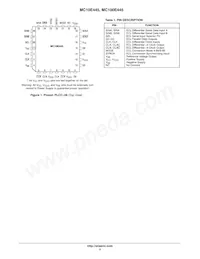 MC10E445FNR2G Datasheet Pagina 2