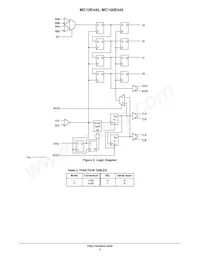 MC10E445FNR2G Datasheet Page 3