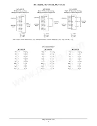 MC14053BFELG Datasheet Pagina 2