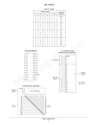 MC14067BDWR2G Datasheet Page 2