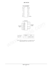 MC14551BF Datasheet Pagina 2
