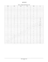 MC33470DWR2G Datasheet Page 12