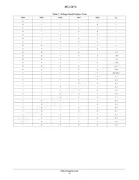 MC33470DWR2G Datasheet Pagina 12