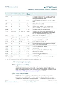MC33HB2001FKR2 Datasheet Page 5