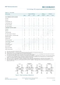 MC33HB2001FKR2 Datenblatt Seite 23