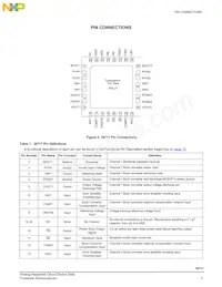MC34717EPR2 Datasheet Page 3