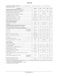 MC44608P75G Datasheet Page 4