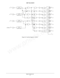 MC74LVX4051MG Datasheet Page 12