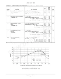 MC74VHC4066MG數據表 頁面 5