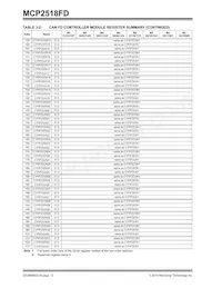 MCP2518FDT-H/QBB Datasheet Pagina 12