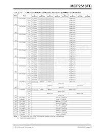 MCP2518FDT-H/QBB Datasheet Pagina 13