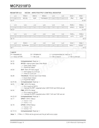 MCP2518FDT-H/QBB Datasheet Pagina 18