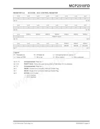 MCP2518FDT-H/QBB Datasheet Pagina 21