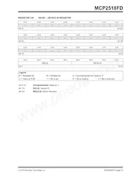 MCP2518FDT-H/QBB Datasheet Page 23