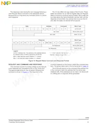 MCZ33784EF Datasheet Page 19