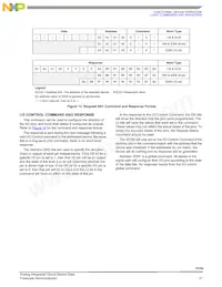 MCZ33784EF Datasheet Page 21