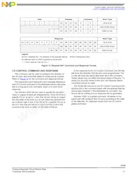 MCZ33784EF Datasheet Pagina 21