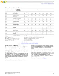 MCZ33793EF Datasheet Page 15