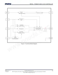 MP023GS Datasheet Pagina 12