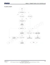 MP023GS Datasheet Pagina 21