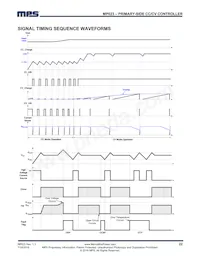 MP023GS Datasheet Page 22