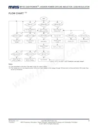 MP103GN Datasheet Page 18